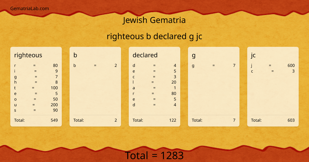righteous b declared g jc in jewish Gematria